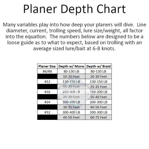 Planer Fishing Bundle