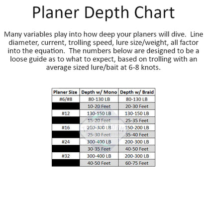 Planer Fishing Bundle