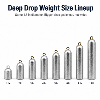 Deep Drop Weight size lineup showing 1 lb to 10 lb with consistent 1.5 inch diameter
